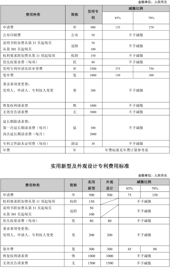 国知局：2023年7月1日起执行的PCT申请国际阶段费用的人民币标准